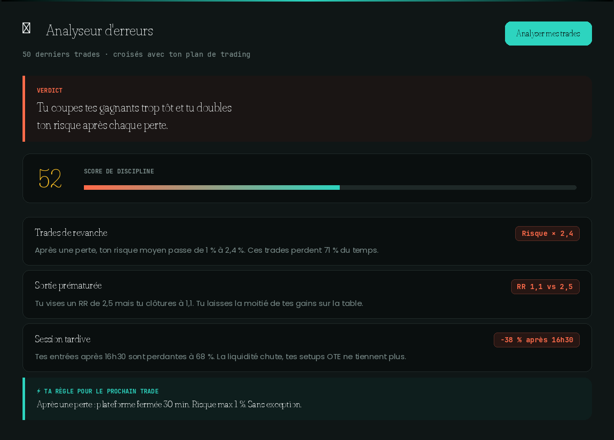 Analyseur d'erreurs Dash Trading — verdict, score de discipline, constats chiffrés