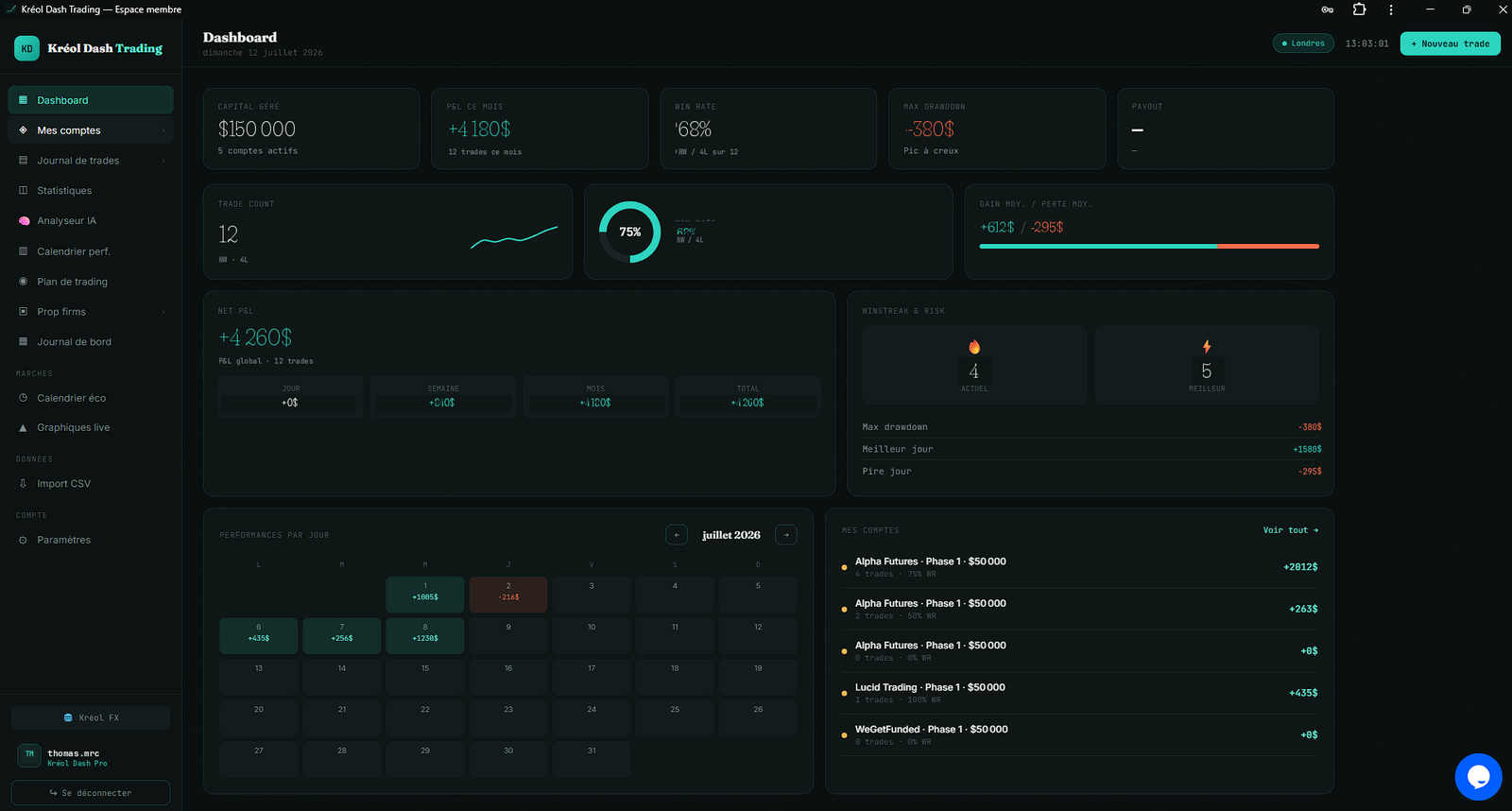 Dashboard Dash Trading — journal de trades, statistiques et suivi multi-comptes