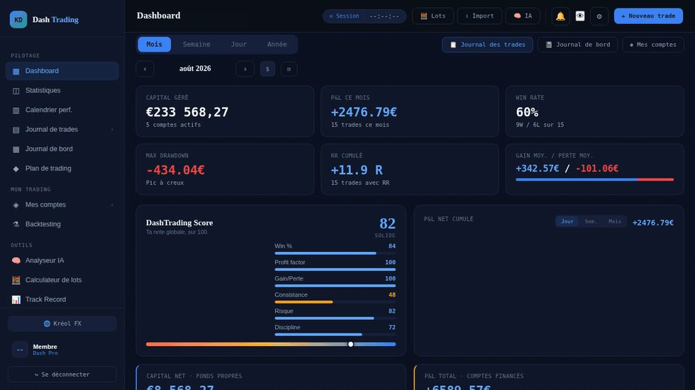 Dashboard Dash Trading — journal de trades, statistiques et suivi multi-comptes