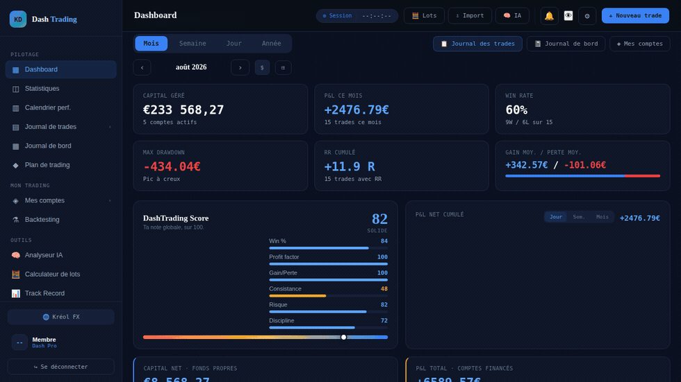 Navigation entre les statistiques, le calendrier de performance, le journal et les comptes